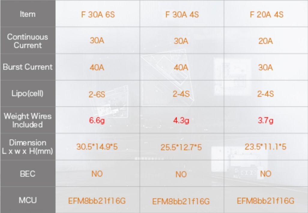 Комбо набор F60 (KV2200) + Dshot ESC 30A(6S)