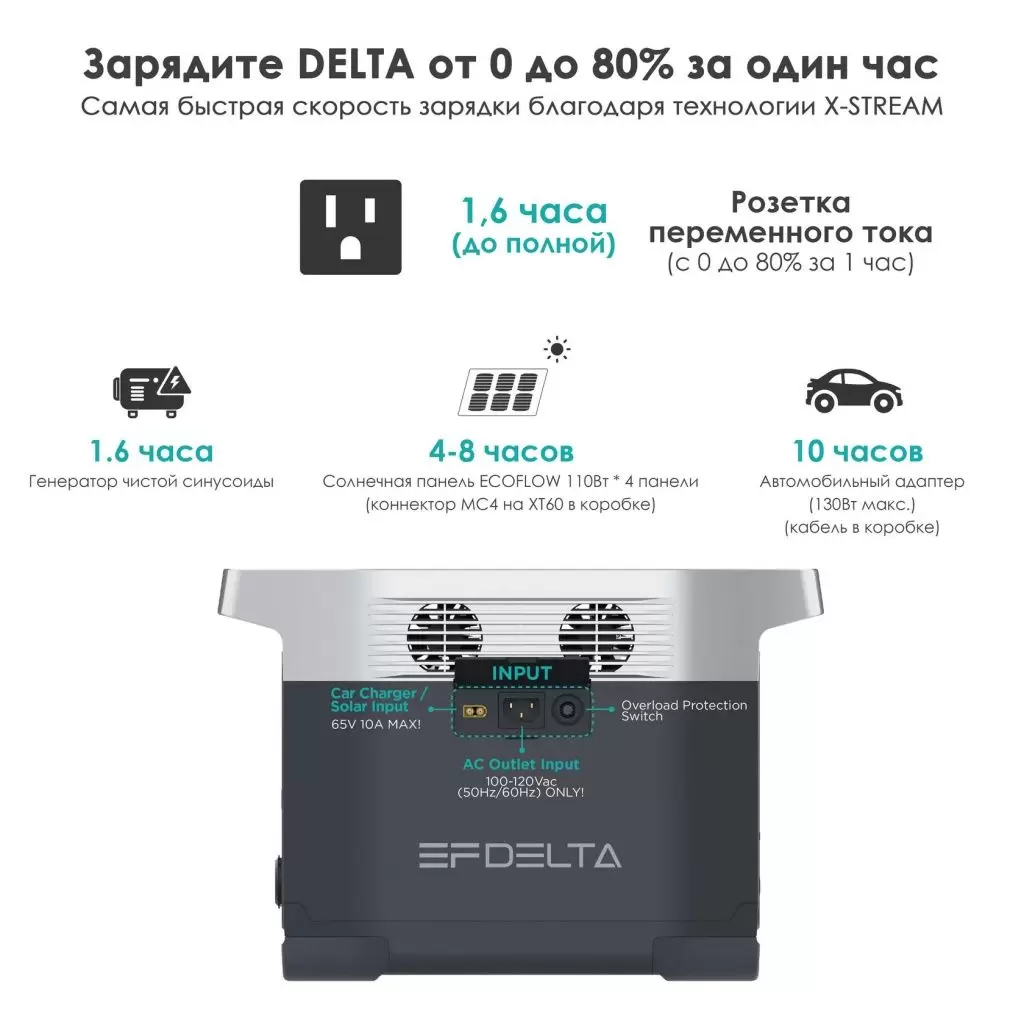 Портативная зарядная станция EcoFlow Delta 1300 купить в минске (3).jpg