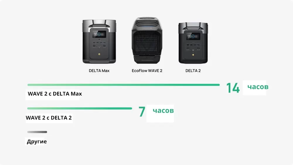 Портативный кондиционер EcoFlow Wave 2 купить в минске (2).jpg