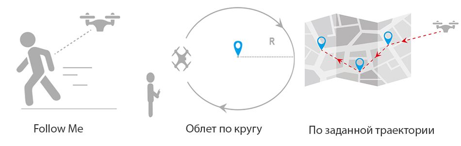 Режимы MJX BUGS 3 PRO.jpg Режимы MJX BUGS 3 PRO.jpg