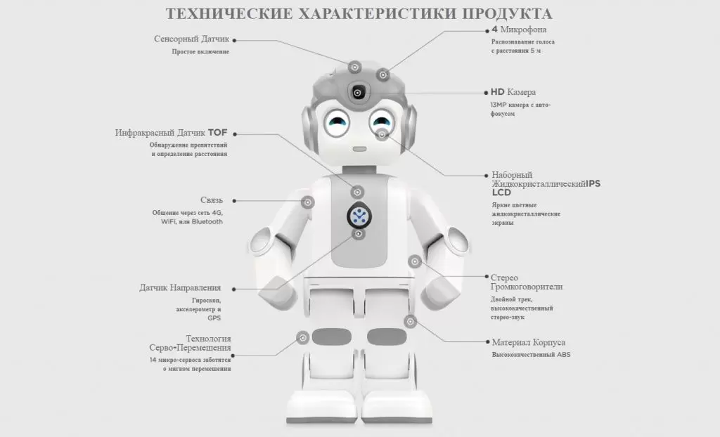 Интерактивный робот Ubtech Alpha MINI купить в минске (3).jpg